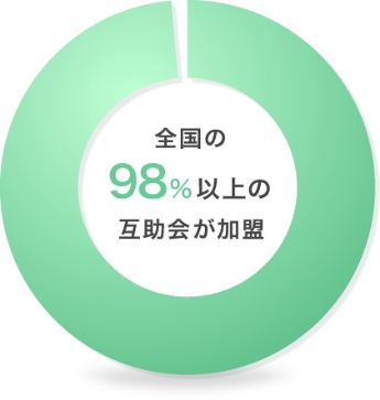 互助会加盟率