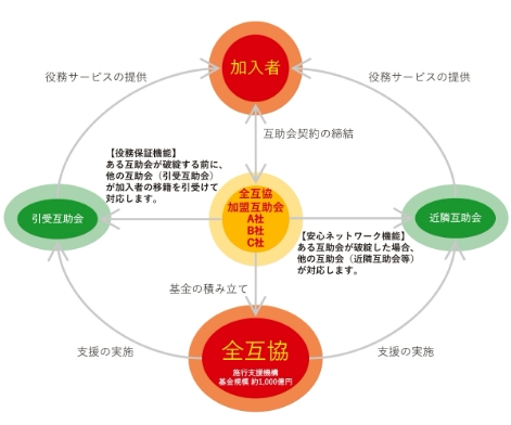 安心ネットワーク