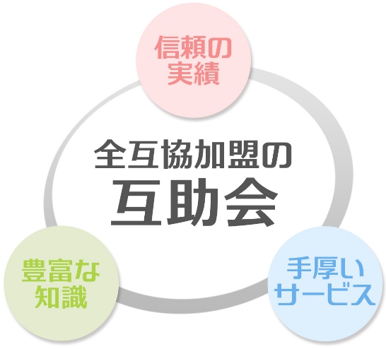 品質へのこだわり